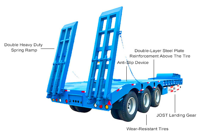 60 Ton 3 Axle Low Bed Trailer for Sale in Angola