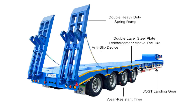 Low Bed Semi Trailer | Multi Axle Low Bed Trailer for Sale in Angola
