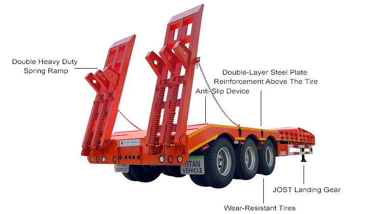 3 Axle 60 Ton Low Loader Price | Low Loader Trailer for Sale in Angola