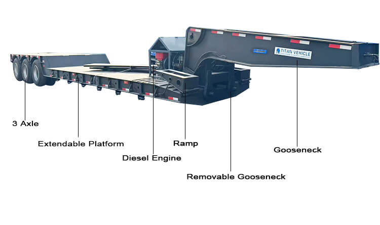 Lowboy Tractor Trailer for Sale in Angola