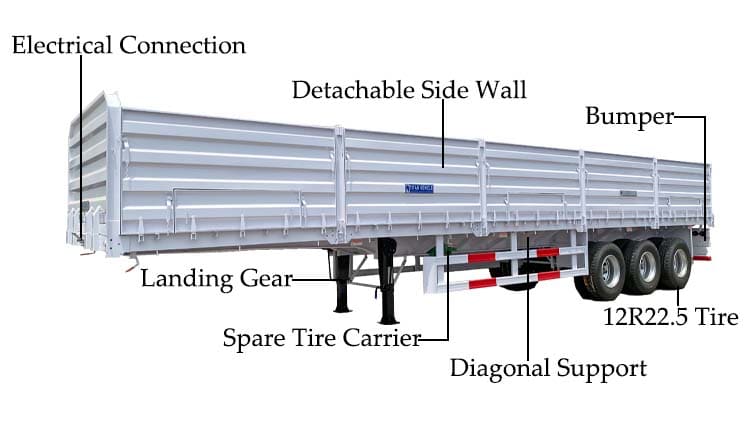 Side Wall Cargo Semi Trailer for Sale in Angola